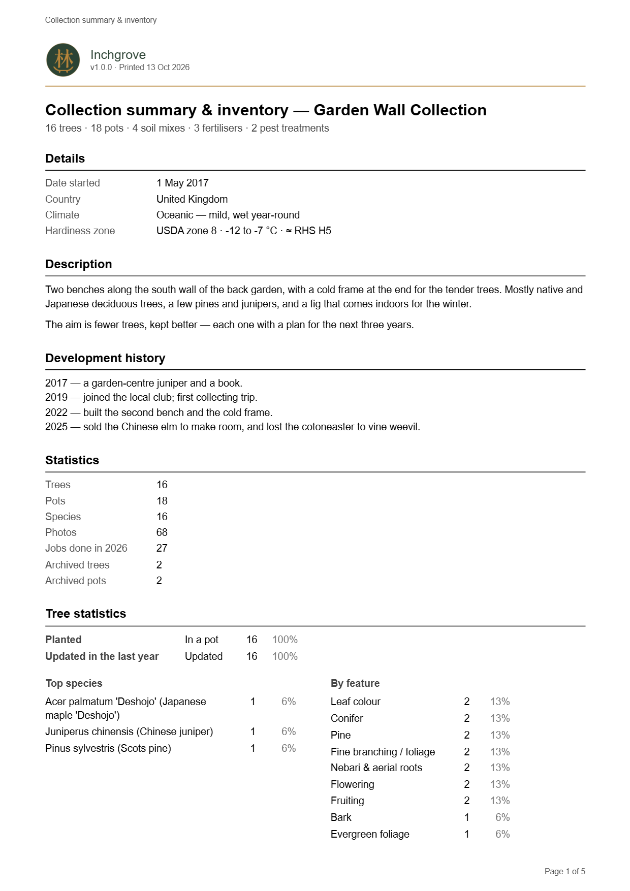 The collection summary sheet: description and history, summary tiles, a tree list and a pot list.