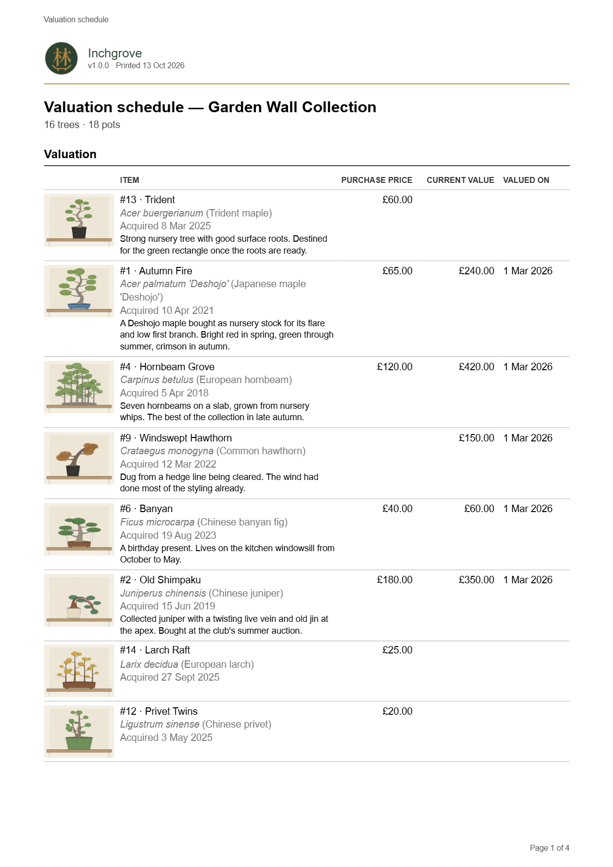 The valuation schedule: trees and pots each with a thumbnail photo, purchase price and value, totals, and signature lines.