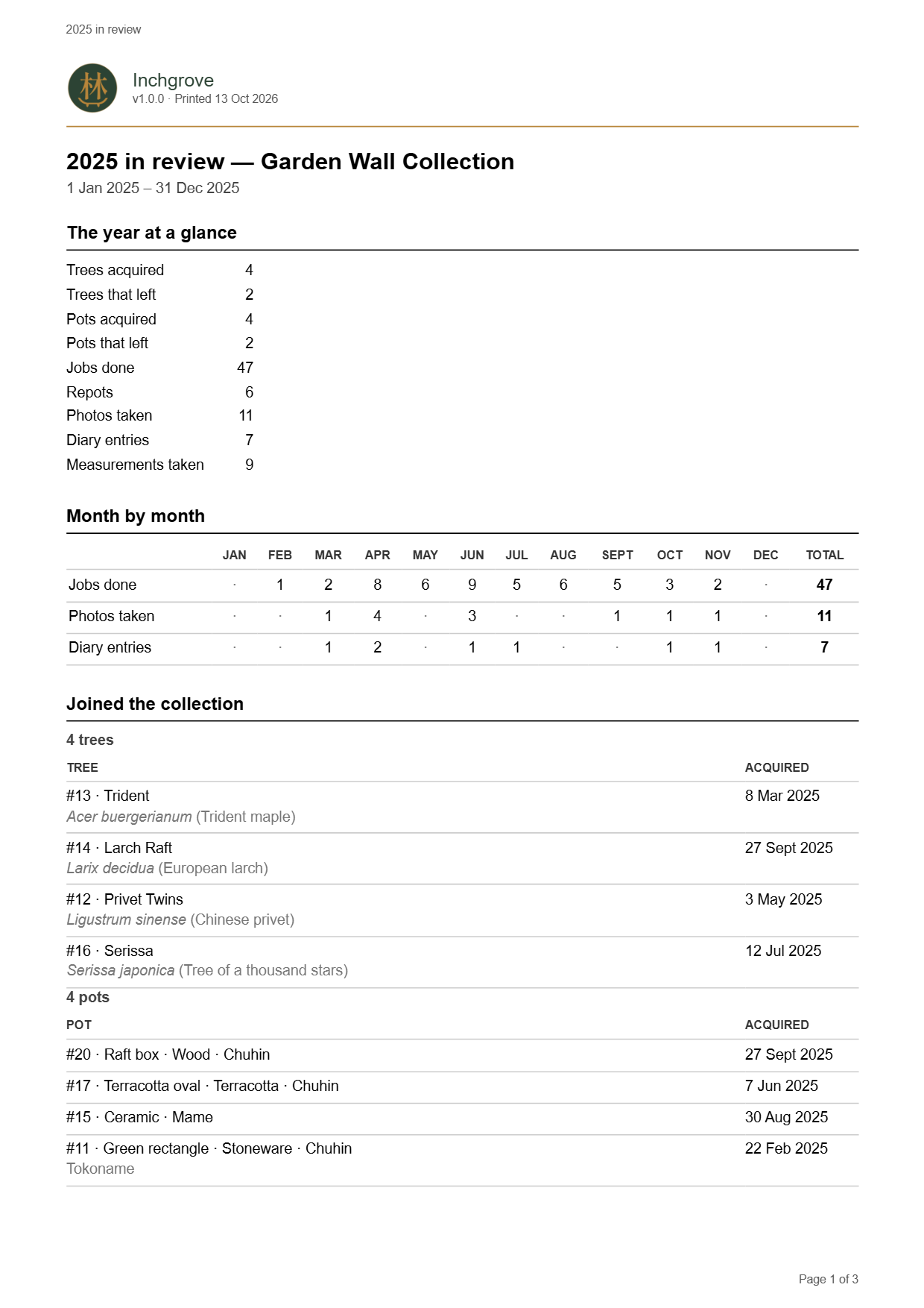 The year in review sheet: a month-by-month activity chart, trees that joined and left, work by job type and trunk growth.